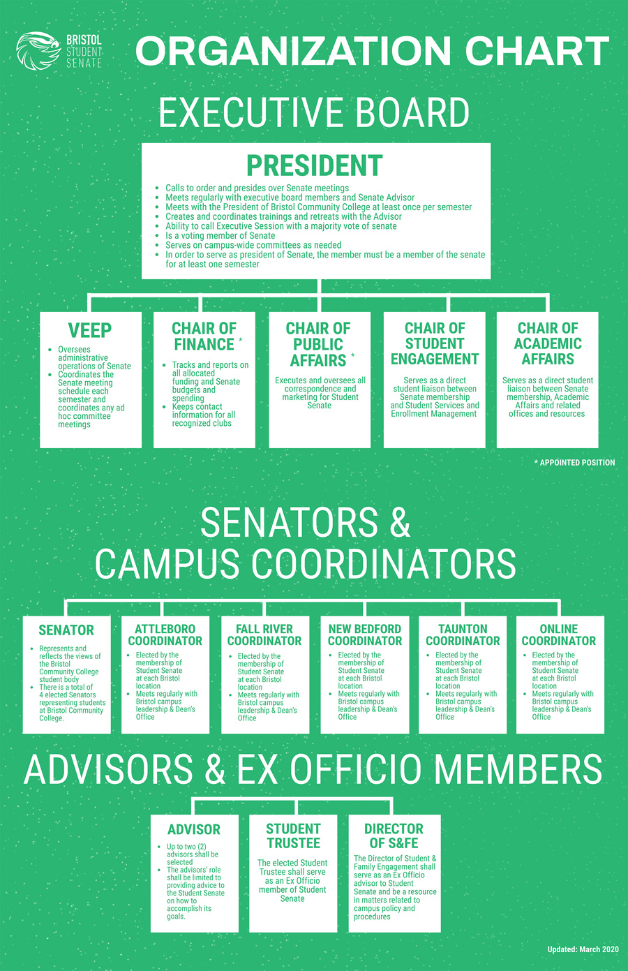 student senate org chart