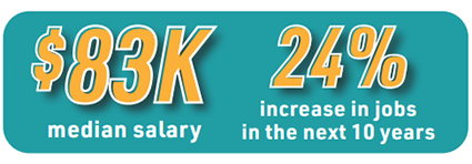 Supply Chain Management Salary and Job Outlook