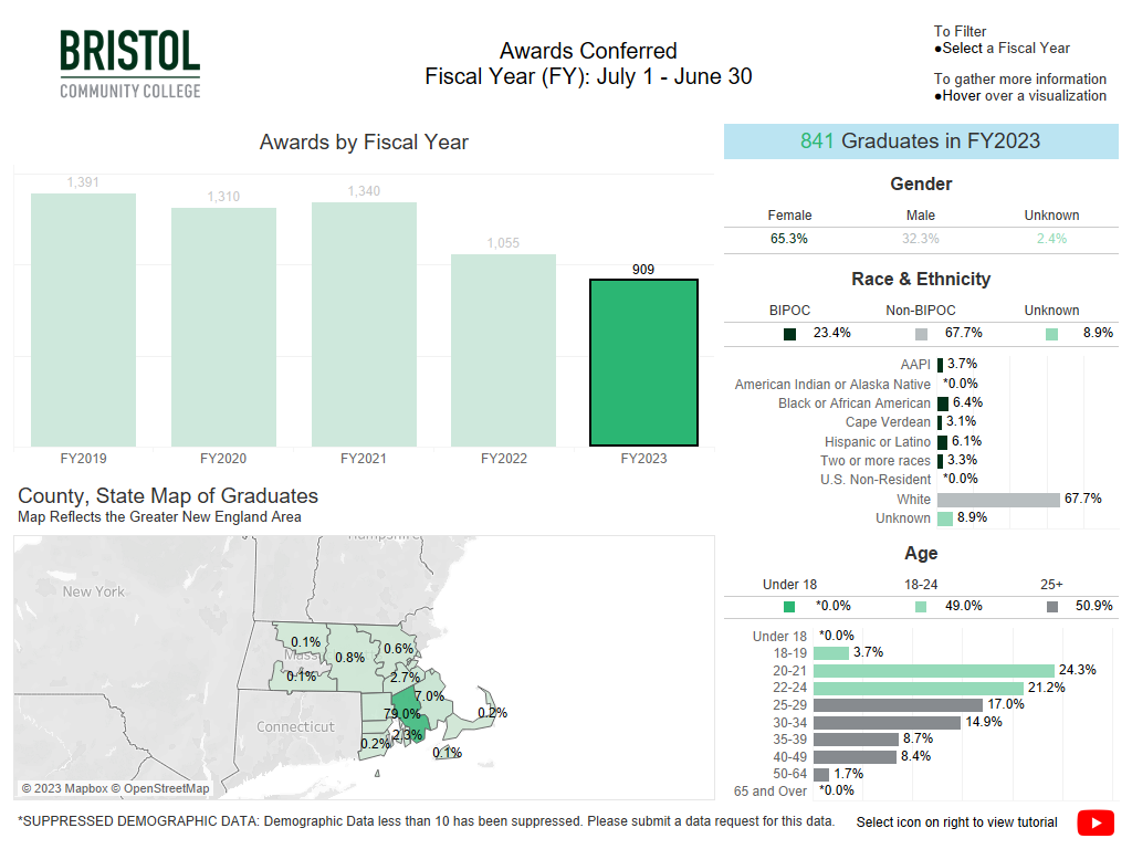 Awards conferred dashboard snapshot