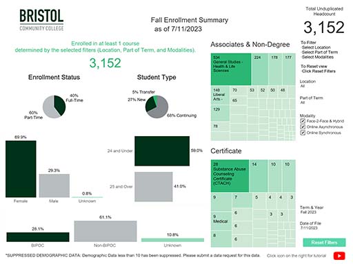 fall live enrollment dashboard screenshot