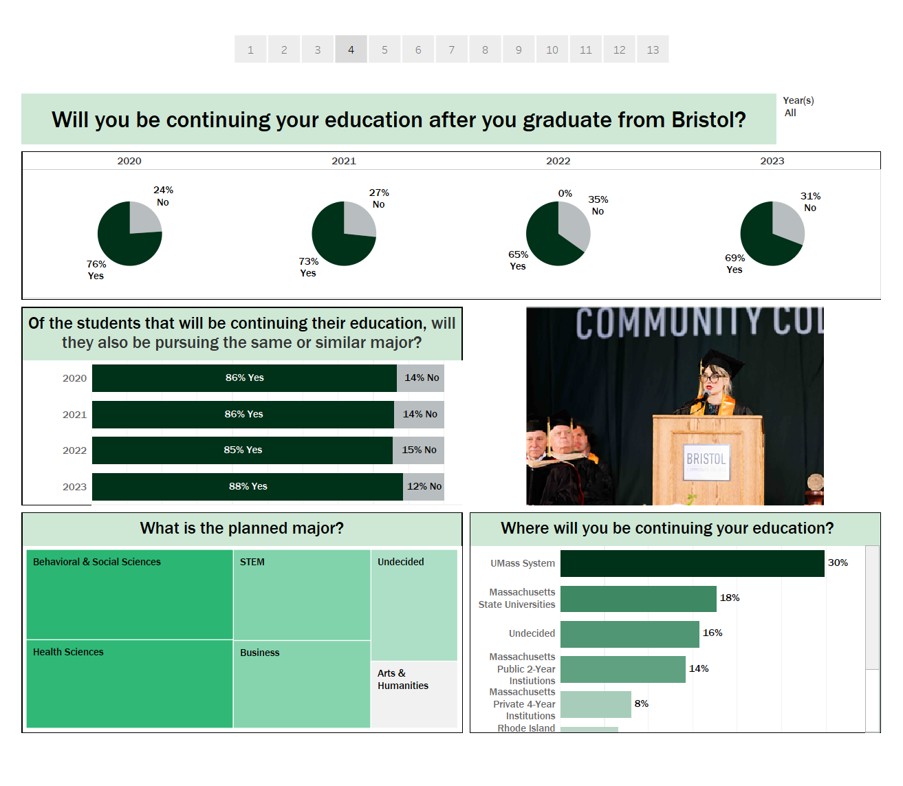 graduate survey snapshot