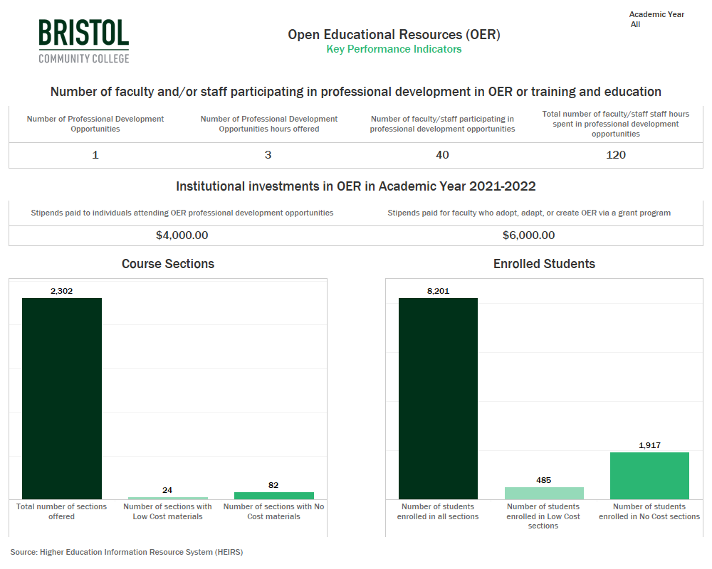 Open educational resources dashboard screenshot