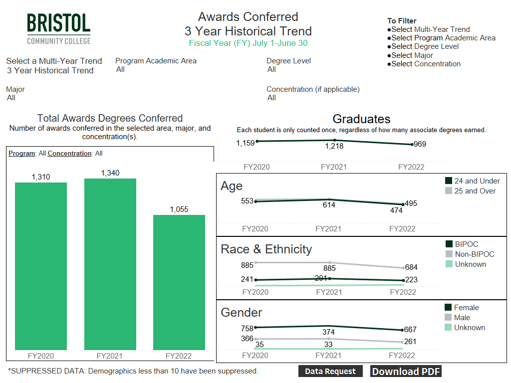 progress and completion by program snapshot