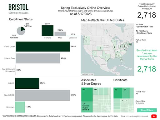 Spring exclusively online enrollment data at Bristol Community College