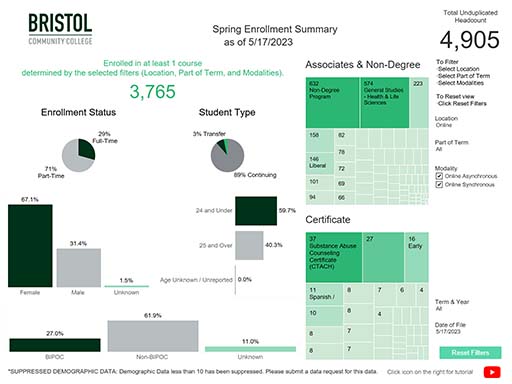 Spring Live enrollment data at Bristol Community College