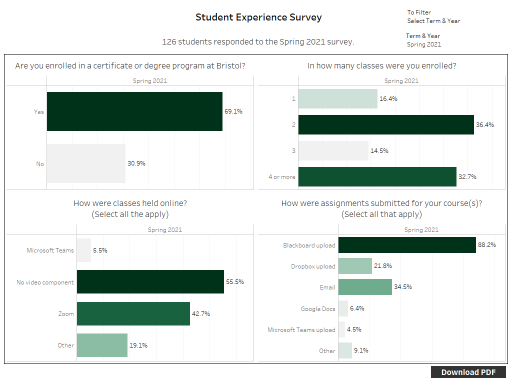 student experience survey snapshot