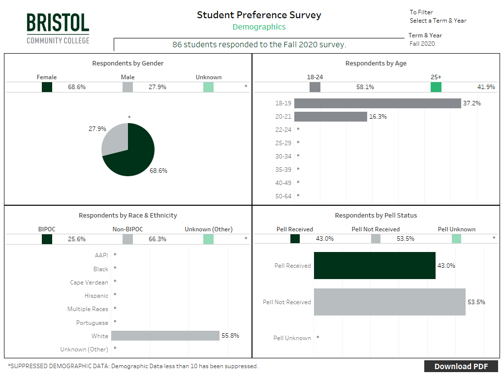 student preference survey snapshot