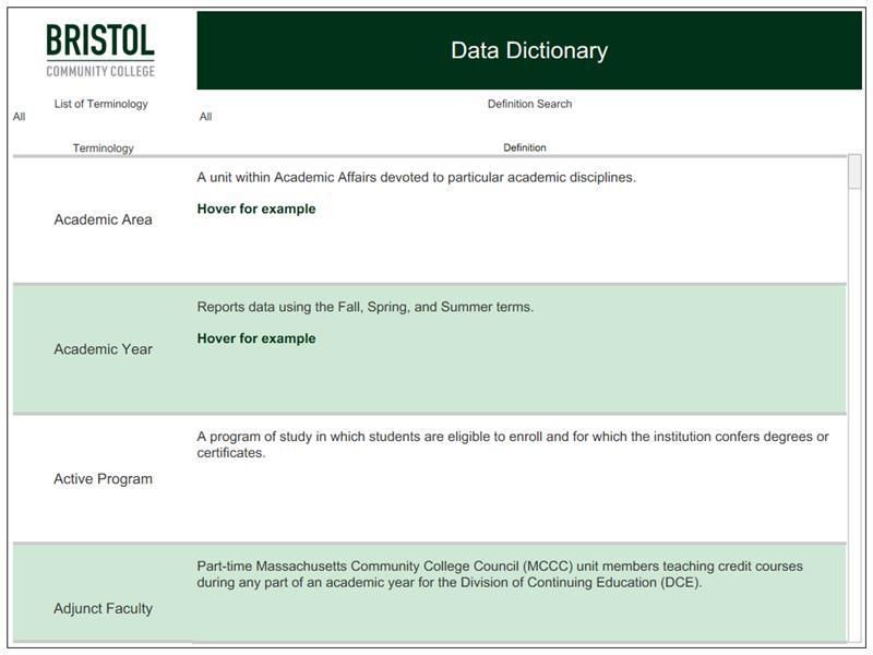 Snapshot of Data Dictionary Dashboard