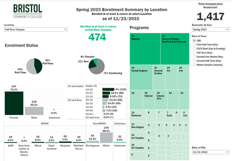 enrollment by location dashboard screenshot