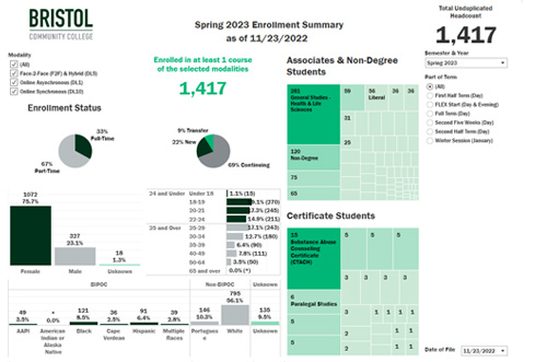 modality dashboard screenshot