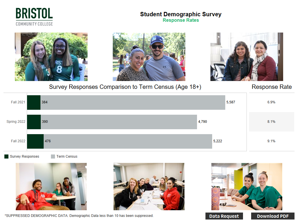 student demographic survey snapshot