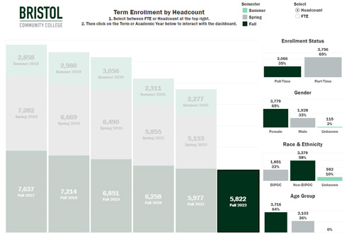 Term enrollment dashboard snapshot