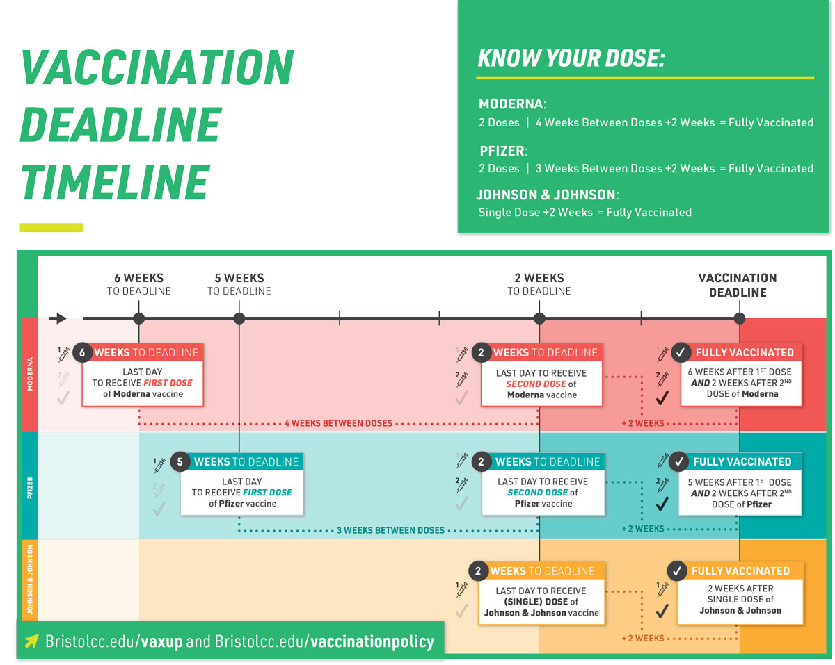 COVID-19 Vaccination Deadlien Timeline